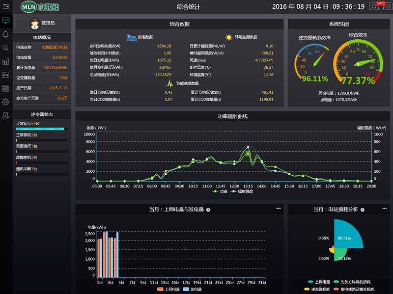云集成_腾讯云通讯java集成_容联云通讯im集成demo